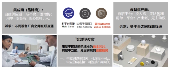 什么是Zigbee？Zigbee安全嗎？